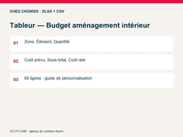 Tableur — Budget aménagement intérieur